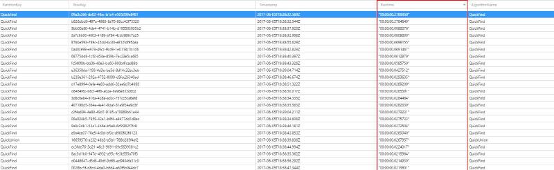 QuickFind being slow