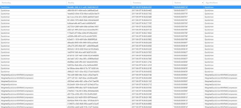 Demonstrating the Bug